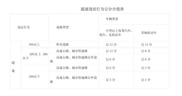 假期高速行駛攻略，看一遍絕對平安！