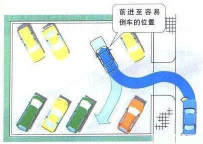 新概念轎車JADE（杰德）給您講訴倒車那點事兒！