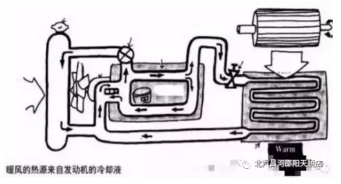 冬天來(lái)了，汽車(chē)暖風(fēng)你用對(duì)了嗎？